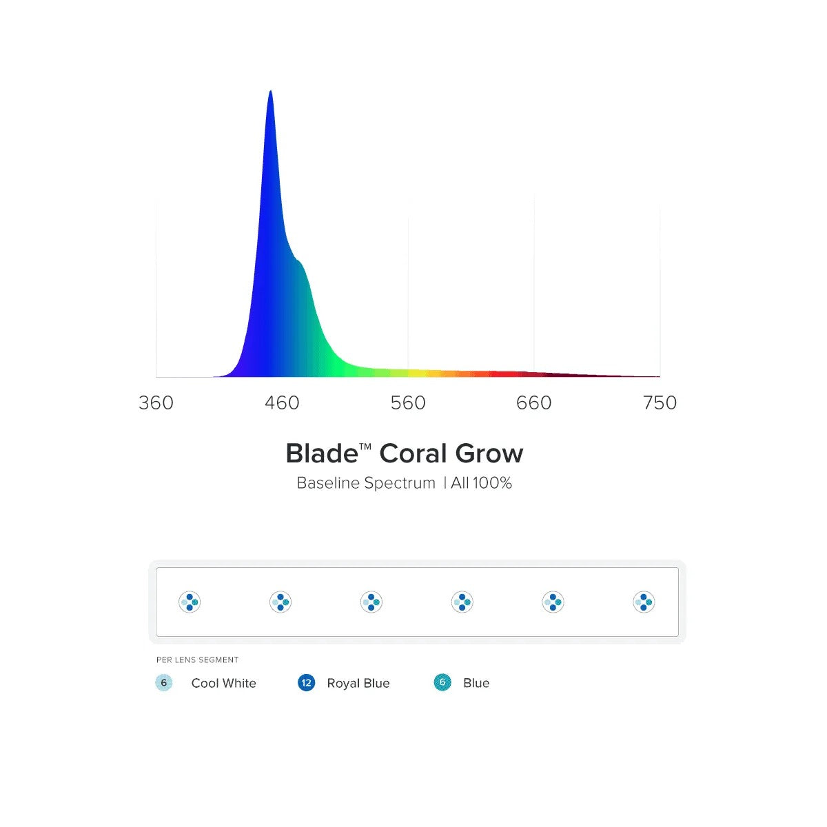 Blade Smart LED Strip - Coral Grow