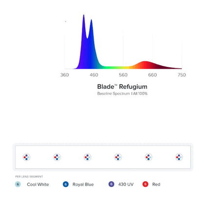 Blade Smart LED Strip - Refugium - Aquaillumination